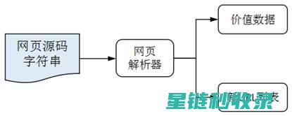 深入解析页面标题优化：打造高效搜索引擎营销的利器 (深入解析页面图片)