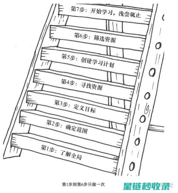 10个简单步骤教你彻底清洁微波炉内部污渍 (简单步法)